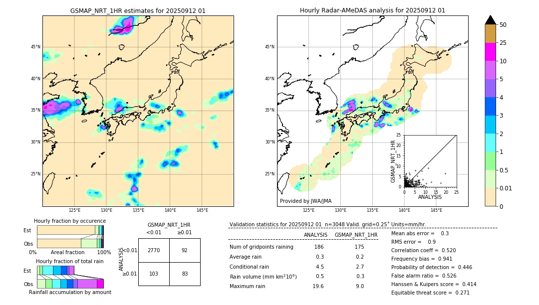 GSMaP NRT validation image. 2025/09/12 01