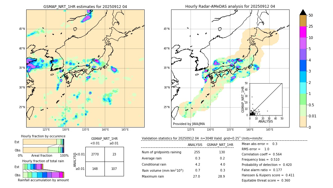 GSMaP NRT validation image. 2025/09/12 04