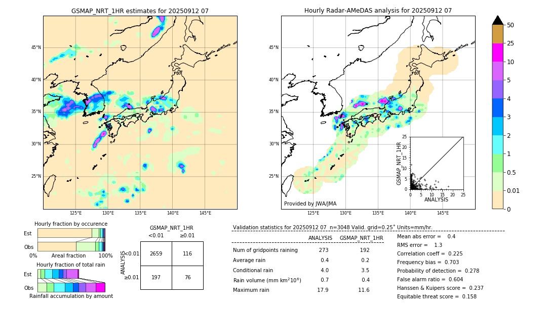 GSMaP NRT validation image. 2025/09/12 07