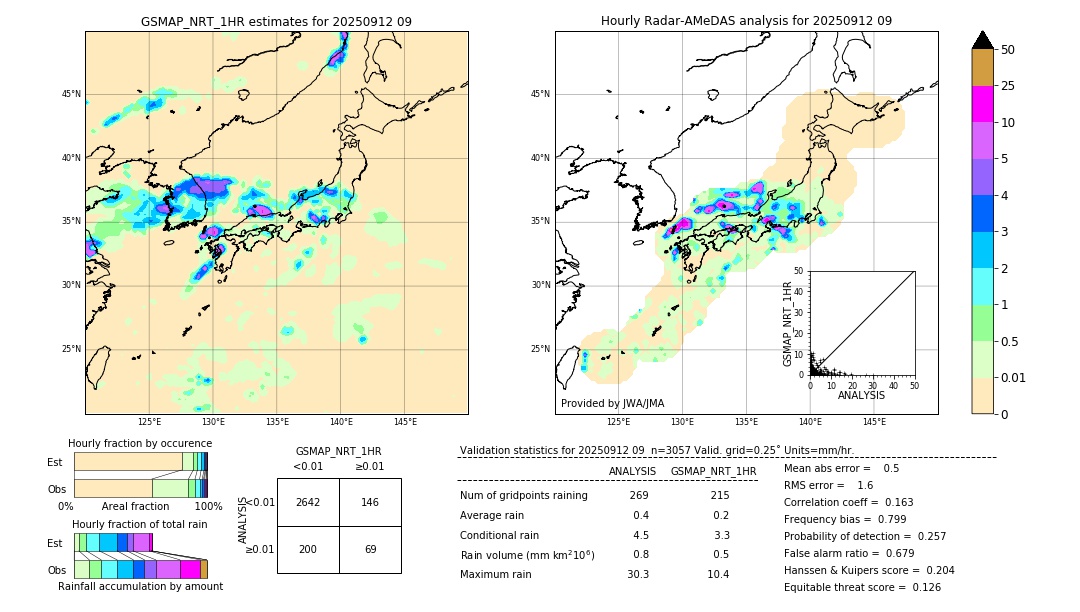 GSMaP NRT validation image. 2025/09/12 09