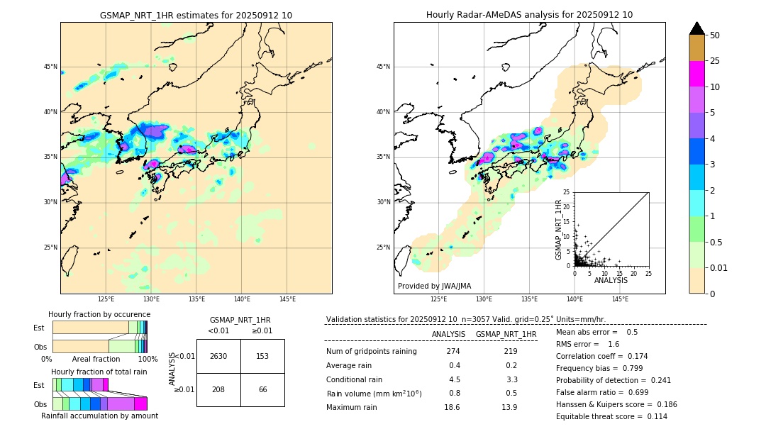 GSMaP NRT validation image. 2025/09/12 10