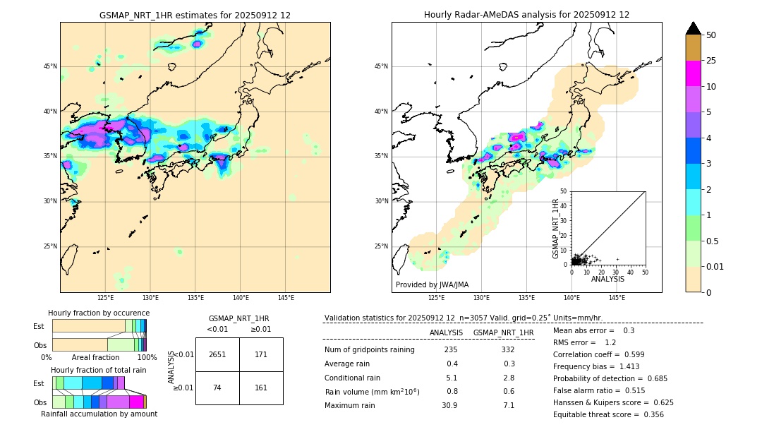 GSMaP NRT validation image. 2025/09/12 12