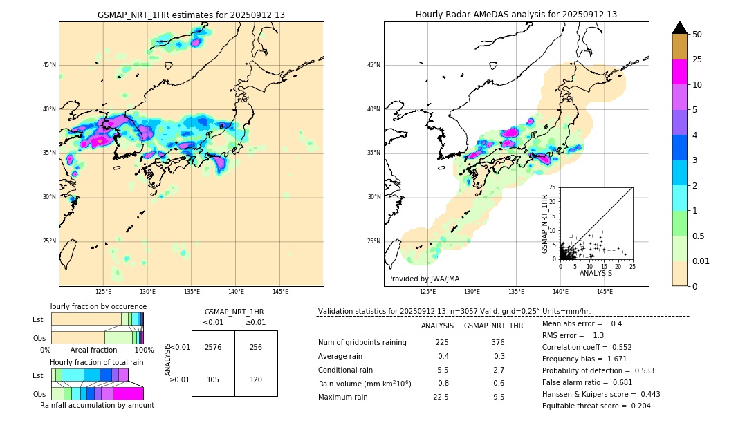 GSMaP NRT validation image. 2025/09/12 13