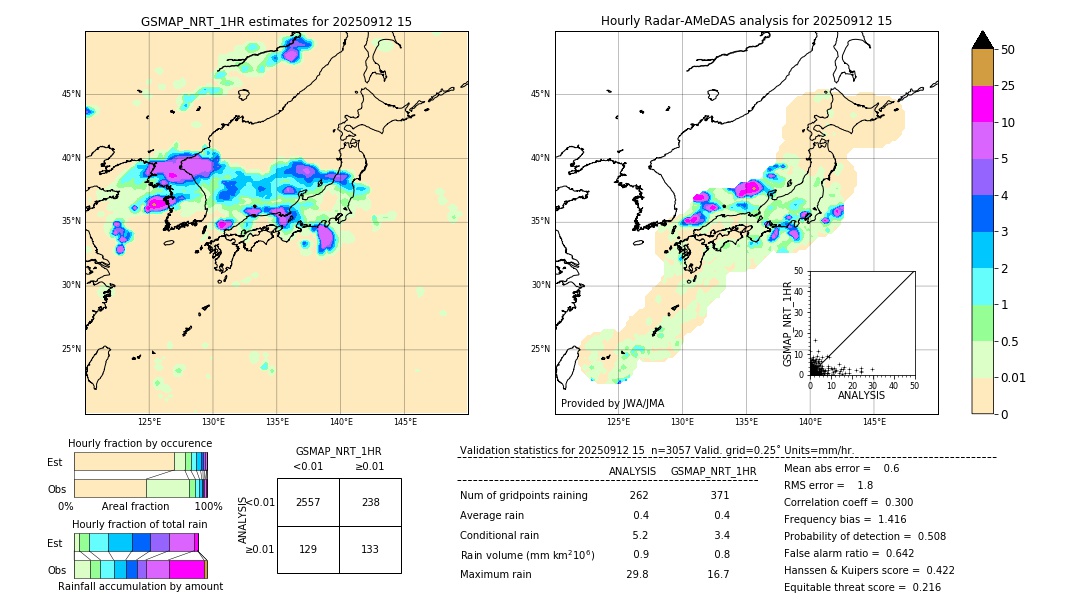 GSMaP NRT validation image. 2025/09/12 15