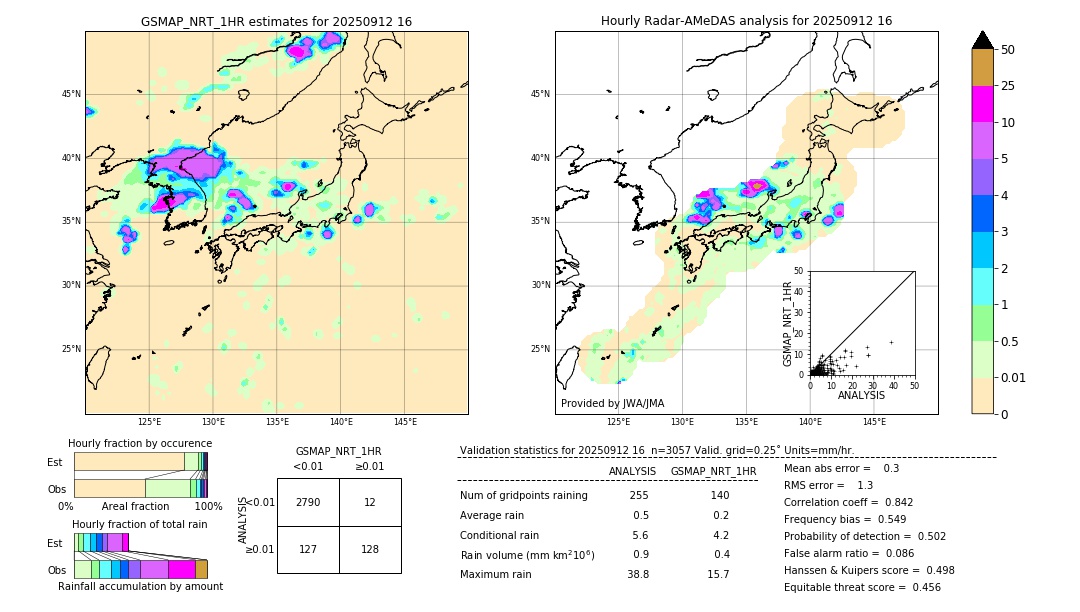 GSMaP NRT validation image. 2025/09/12 16