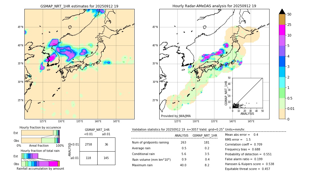 GSMaP NRT validation image. 2025/09/12 19