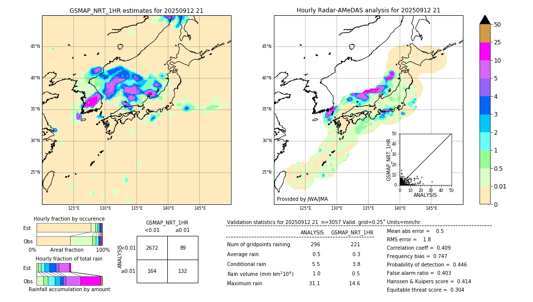 GSMaP NRT validation image. 2025/09/12 21