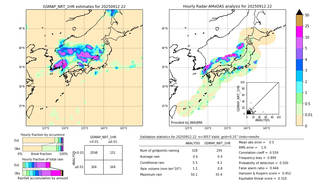 GSMaP NRT validation image. 2025/09/12 22
