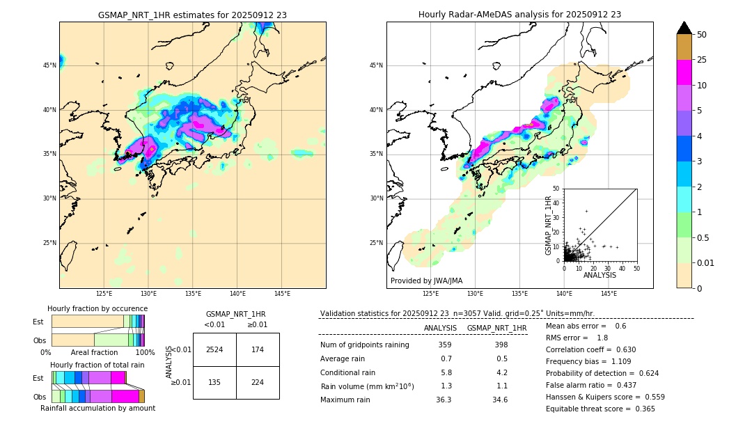 GSMaP NRT validation image. 2025/09/12 23