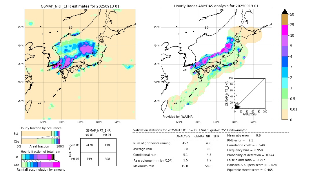 GSMaP NRT validation image. 2025/09/13 01
