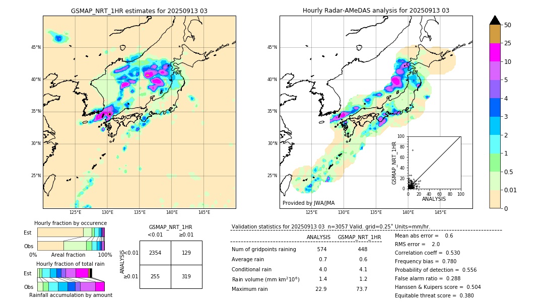 GSMaP NRT validation image. 2025/09/13 03