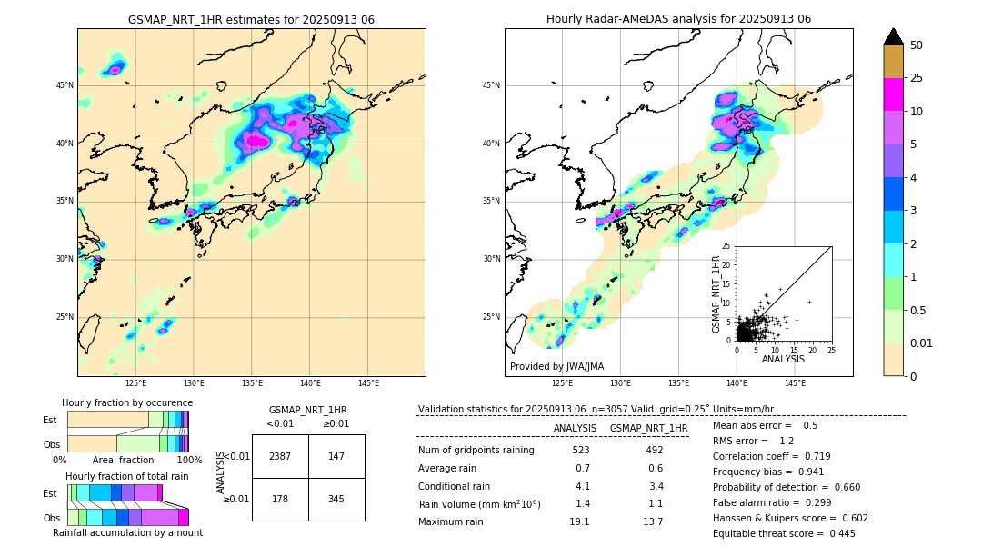 GSMaP NRT validation image. 2025/09/13 06