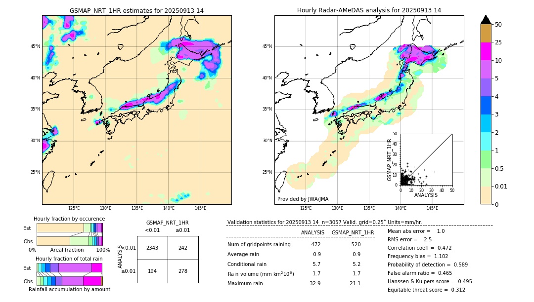 GSMaP NRT validation image. 2025/09/13 14
