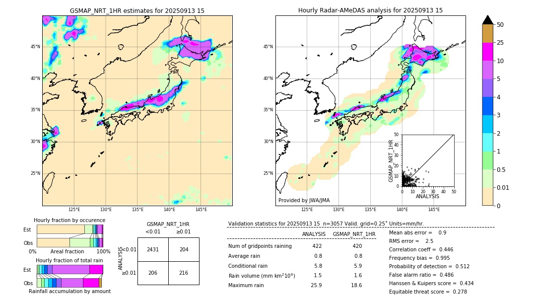 GSMaP NRT validation image. 2025/09/13 15