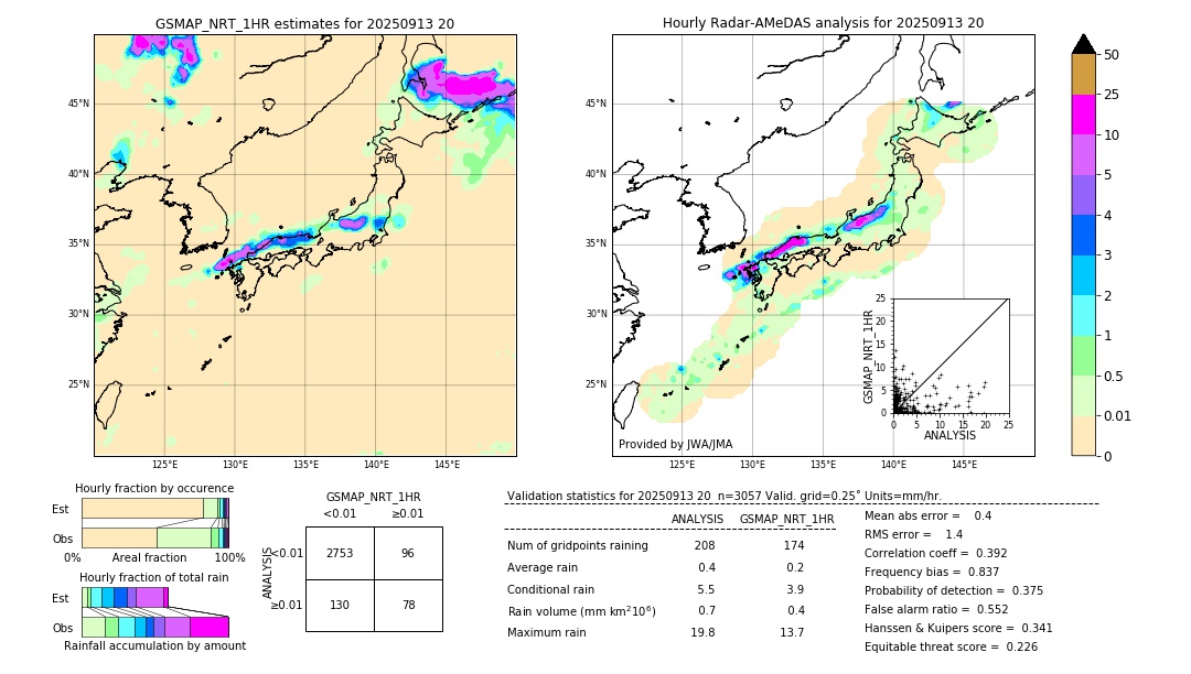 GSMaP NRT validation image. 2025/09/13 20