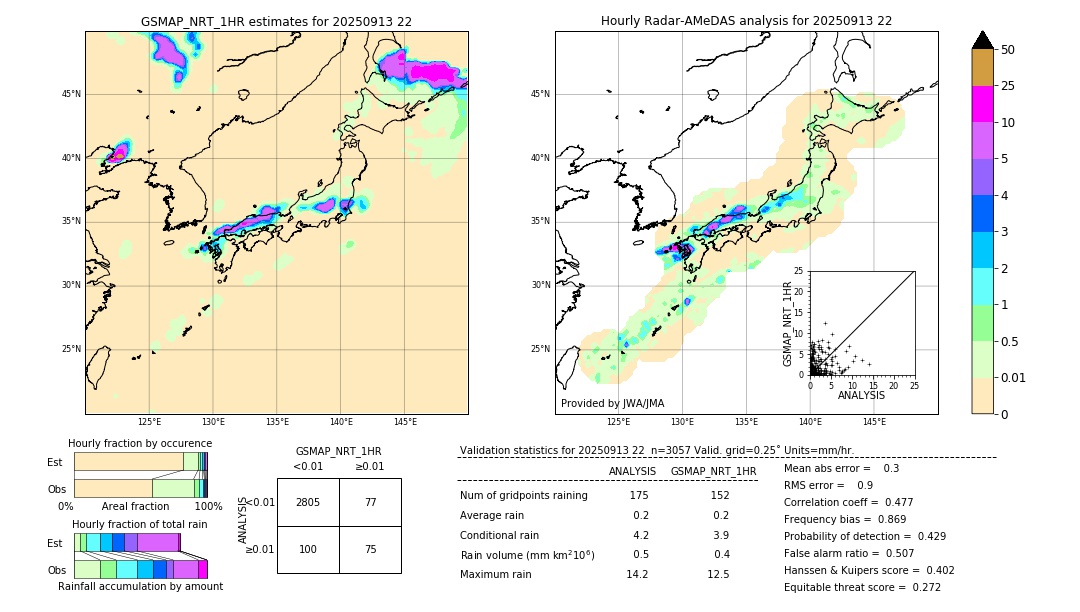 GSMaP NRT validation image. 2025/09/13 22