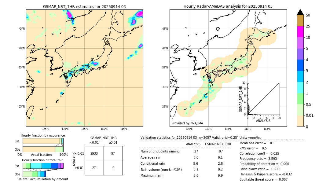 GSMaP NRT validation image. 2025/09/14 03