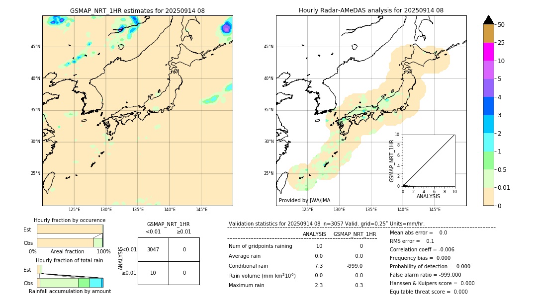GSMaP NRT validation image. 2025/09/14 08