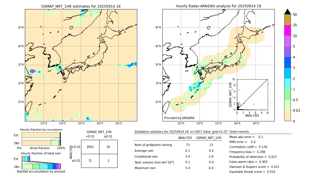 GSMaP NRT validation image. 2025/09/14 18