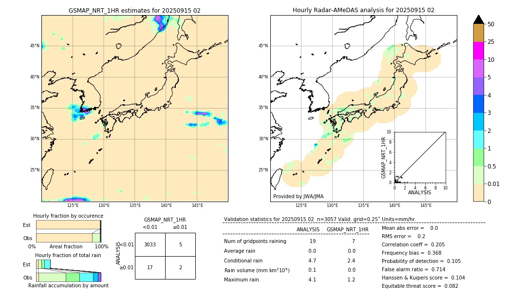 GSMaP NRT validation image. 2025/09/15 02