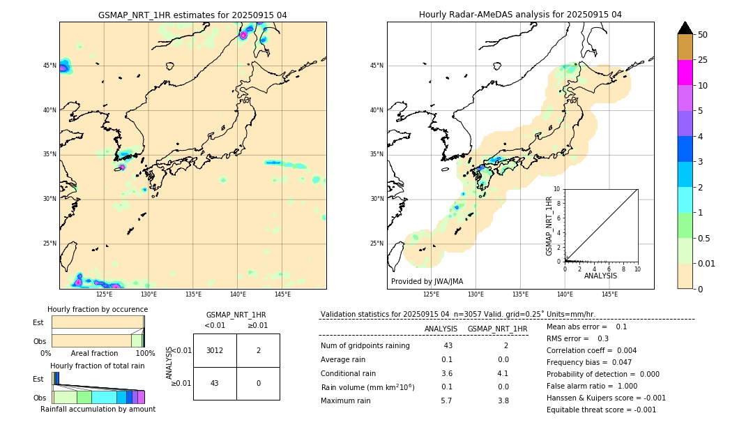 GSMaP NRT validation image. 2025/09/15 04