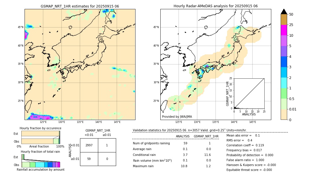GSMaP NRT validation image. 2025/09/15 06