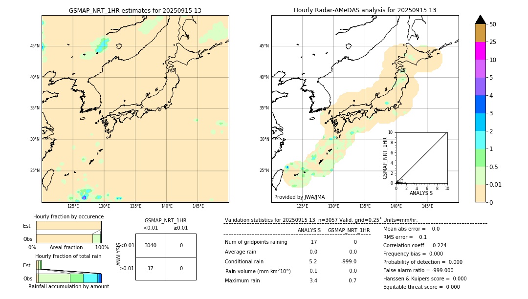 GSMaP NRT validation image. 2025/09/15 13