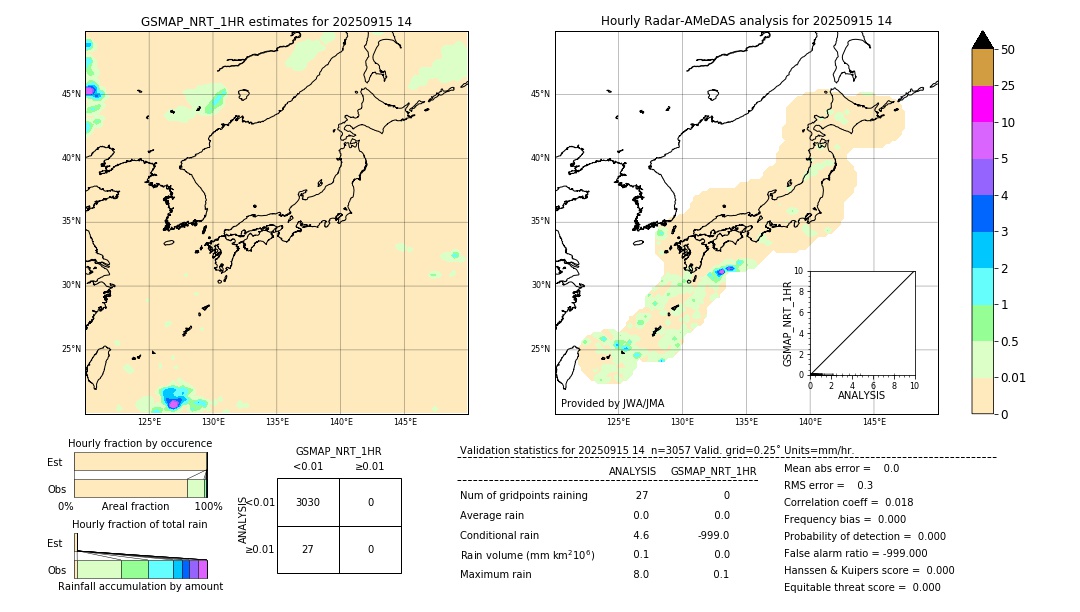 GSMaP NRT validation image. 2025/09/15 14