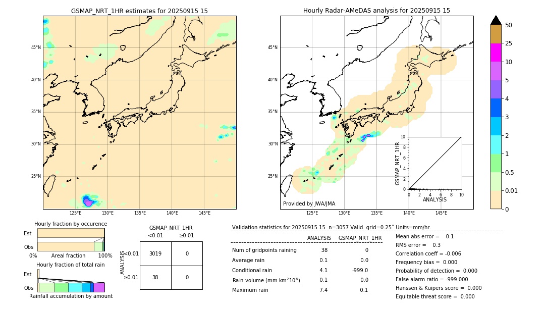 GSMaP NRT validation image. 2025/09/15 15