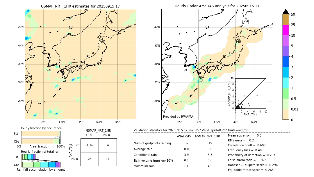 GSMaP NRT validation image. 2025/09/15 17