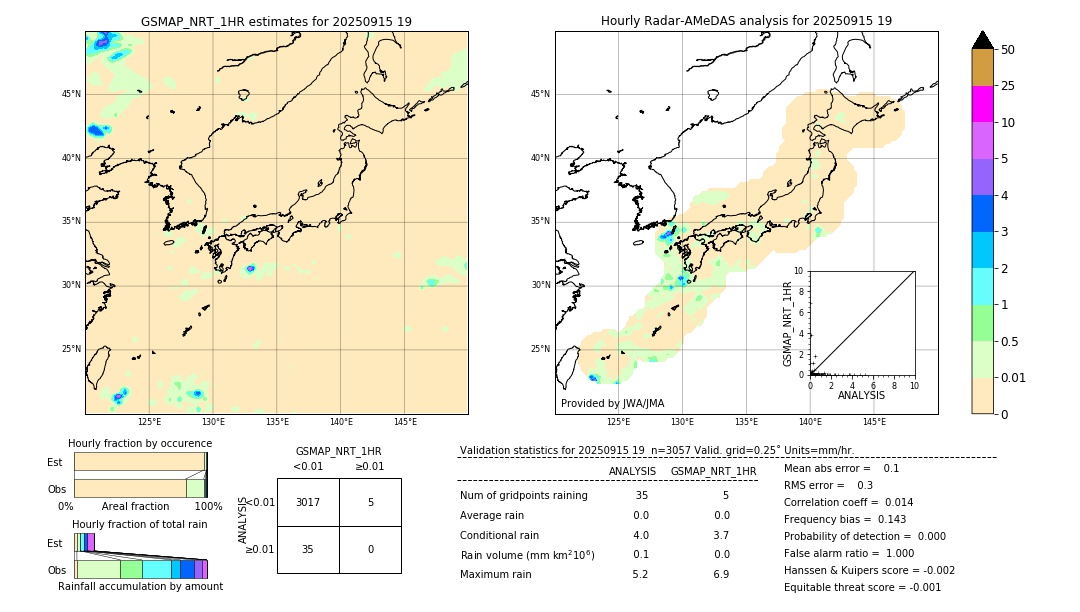 GSMaP NRT validation image. 2025/09/15 19