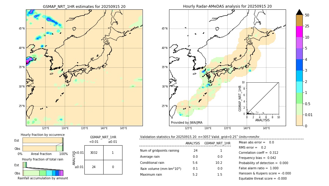 GSMaP NRT validation image. 2025/09/15 20