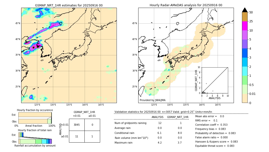 GSMaP NRT validation image. 2025/09/16 00