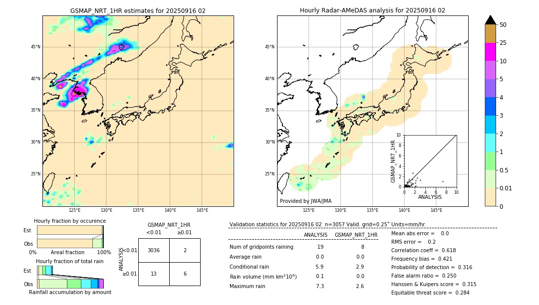 GSMaP NRT validation image. 2025/09/16 02