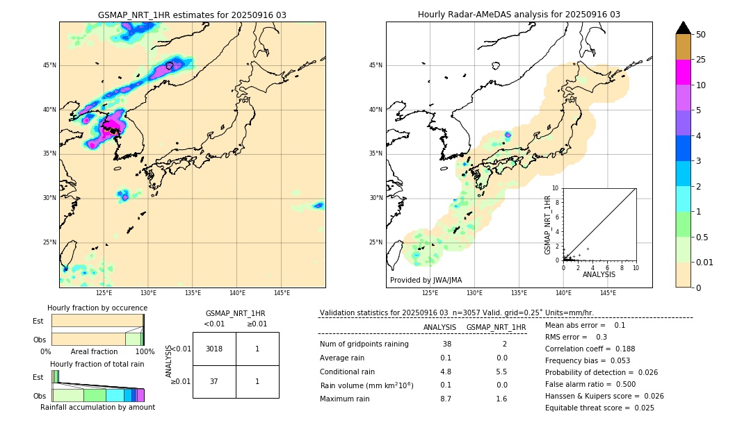 GSMaP NRT validation image. 2025/09/16 03