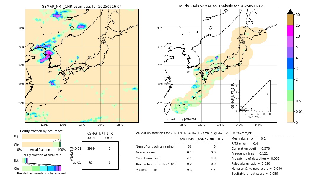 GSMaP NRT validation image. 2025/09/16 04