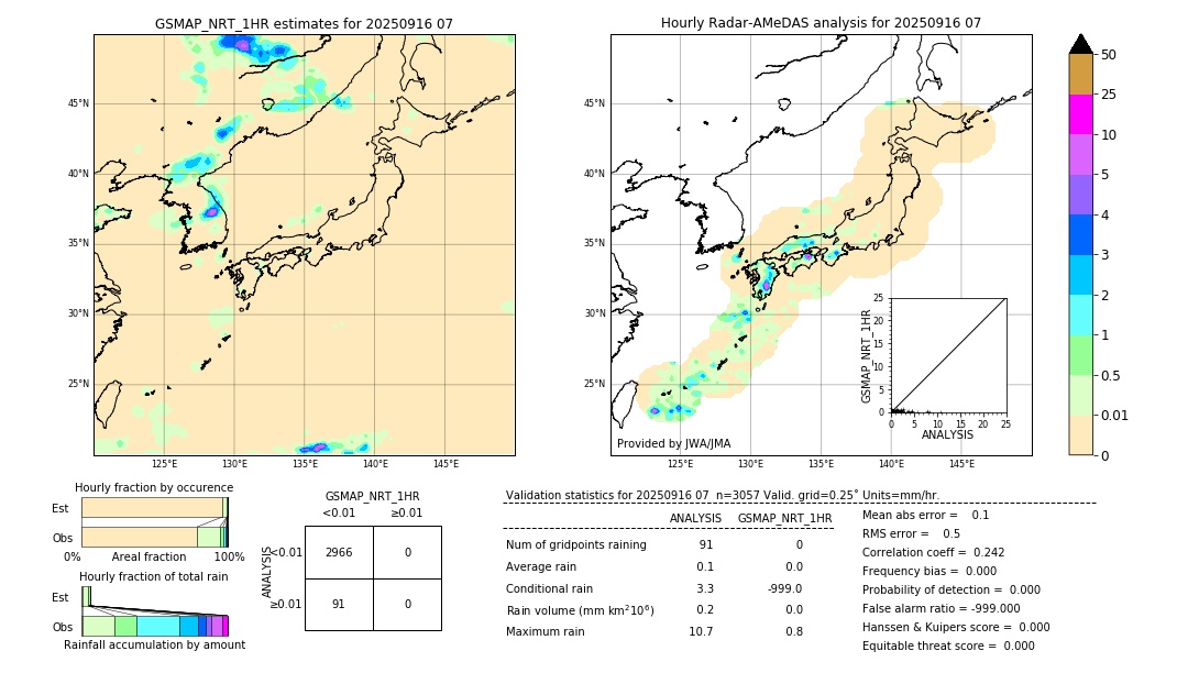 GSMaP NRT validation image. 2025/09/16 07