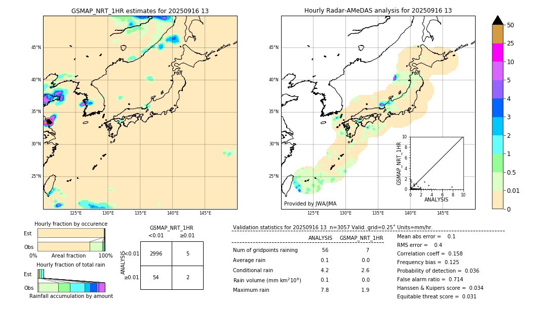 GSMaP NRT validation image. 2025/09/16 13