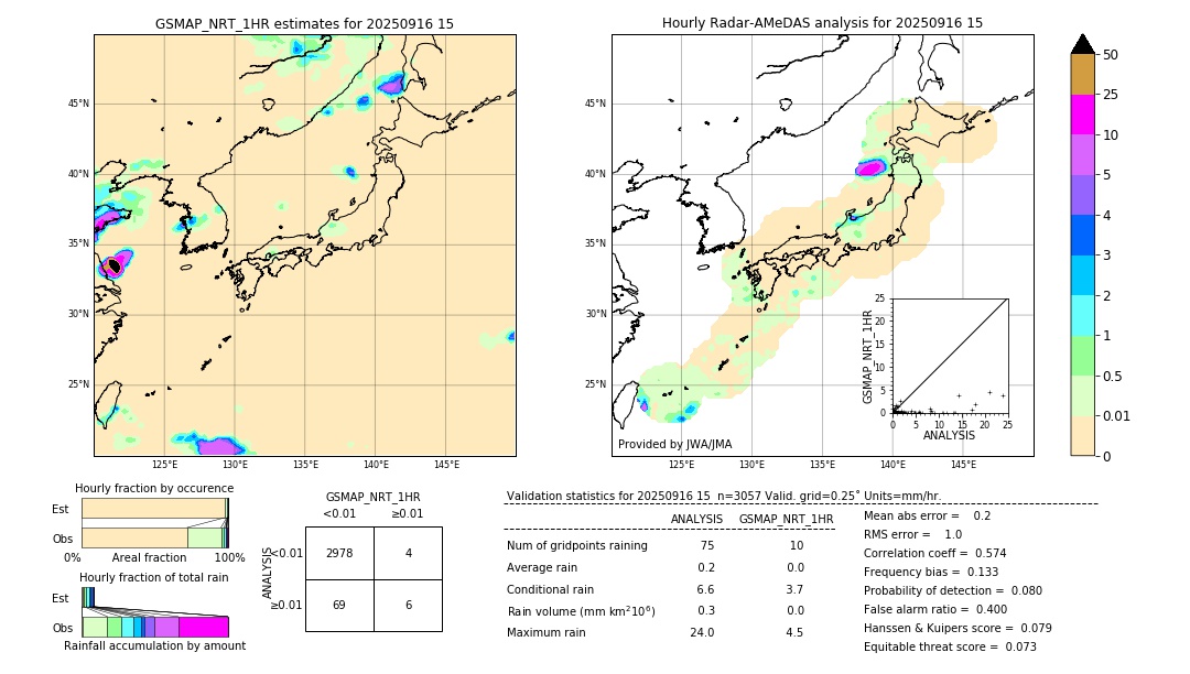 GSMaP NRT validation image. 2025/09/16 15