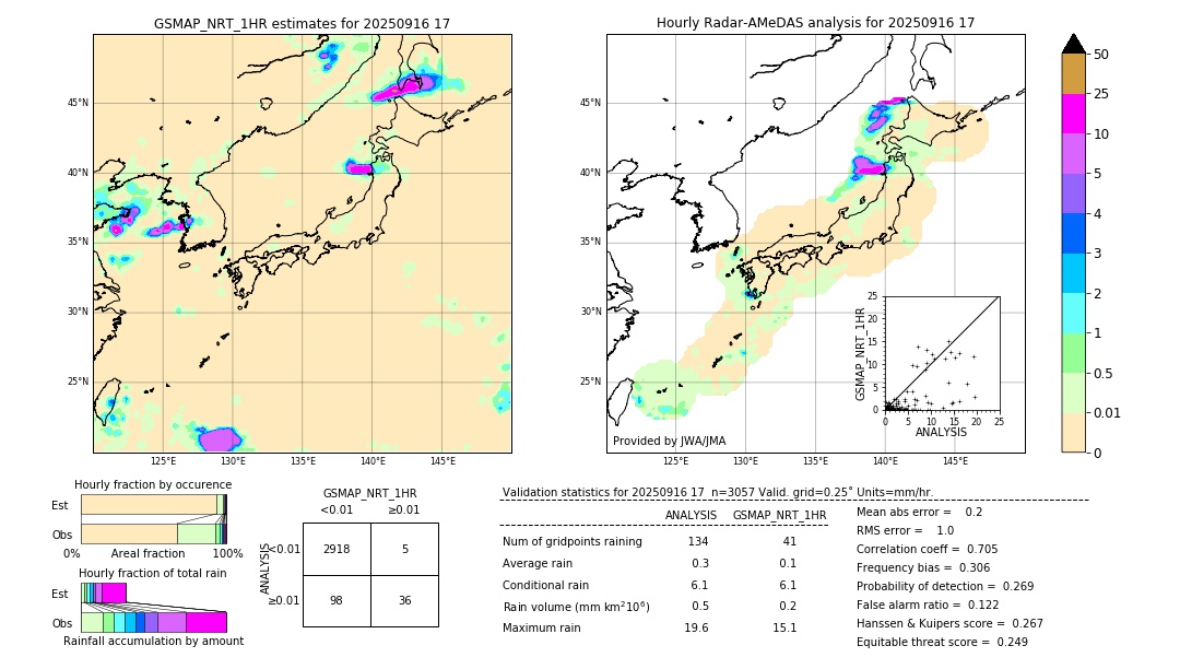 GSMaP NRT validation image. 2025/09/16 17
