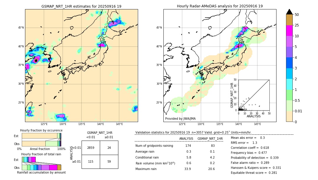 GSMaP NRT validation image. 2025/09/16 19