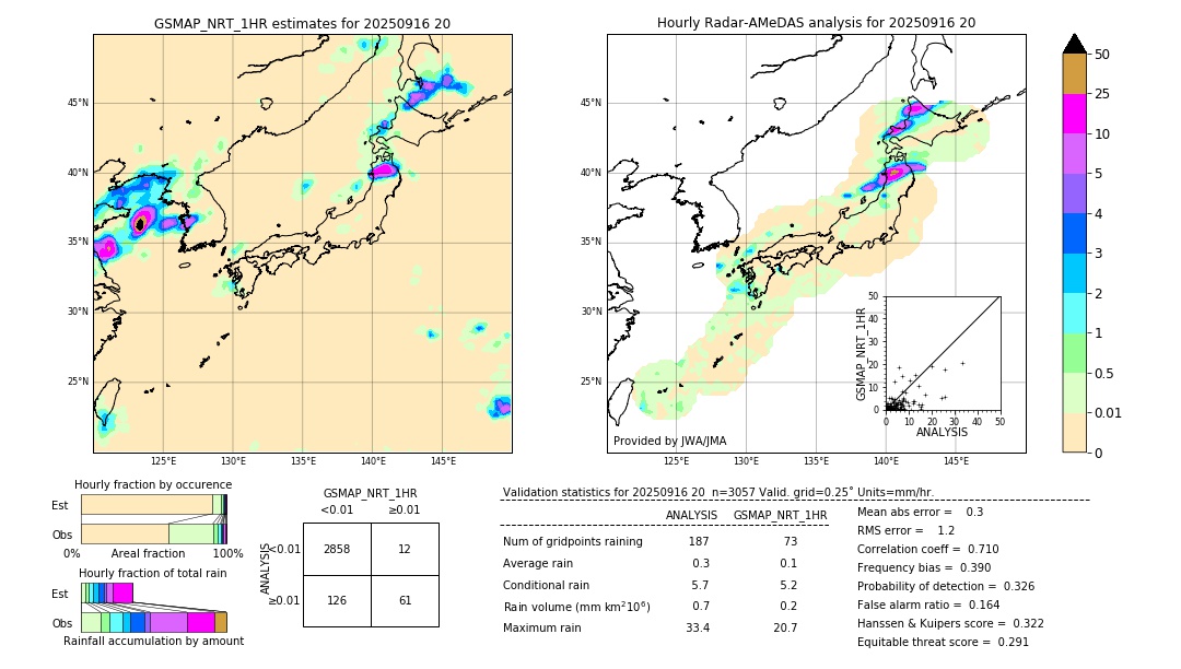 GSMaP NRT validation image. 2025/09/16 20