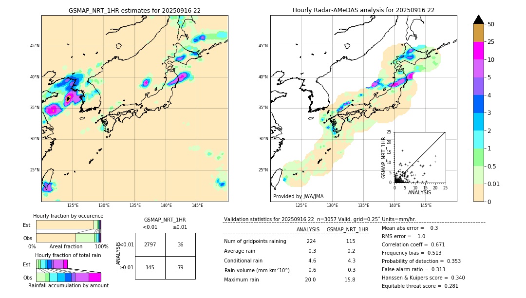 GSMaP NRT validation image. 2025/09/16 22