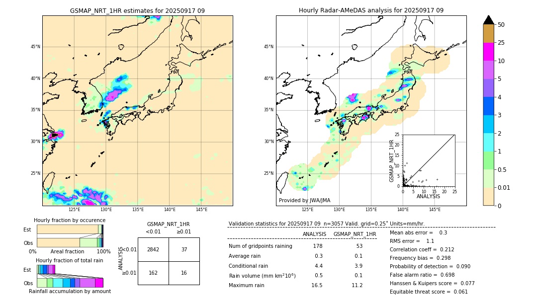 GSMaP NRT validation image. 2025/09/17 09