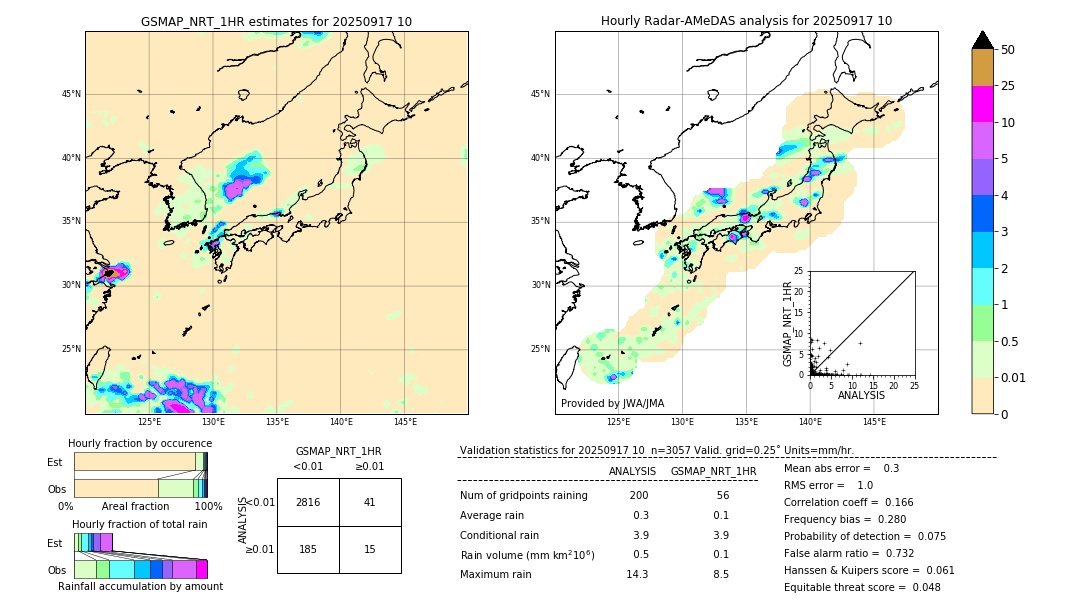 GSMaP NRT validation image. 2025/09/17 10