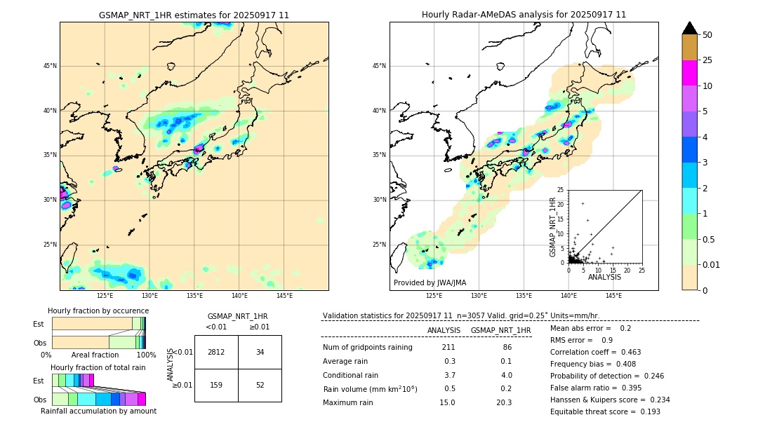 GSMaP NRT validation image. 2025/09/17 11