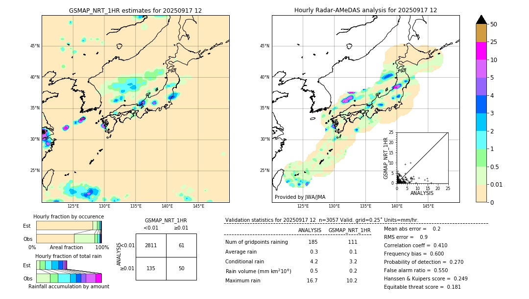 GSMaP NRT validation image. 2025/09/17 12