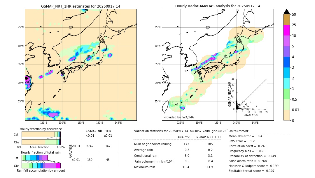 GSMaP NRT validation image. 2025/09/17 14