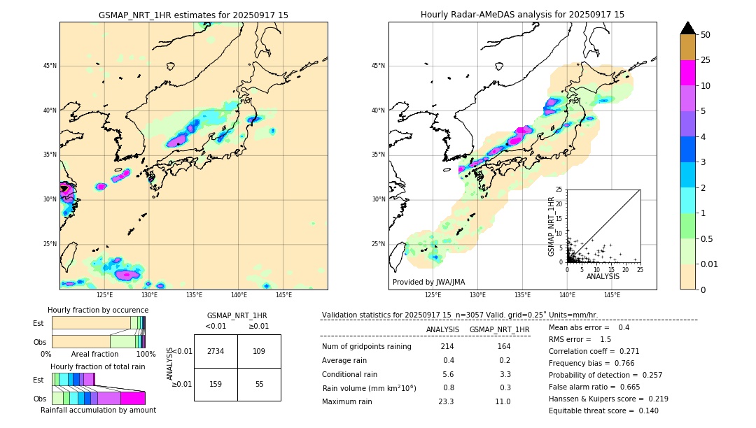 GSMaP NRT validation image. 2025/09/17 15