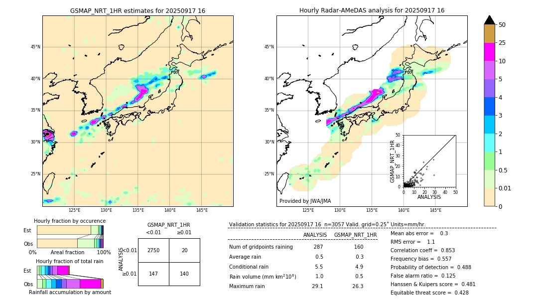 GSMaP NRT validation image. 2025/09/17 16